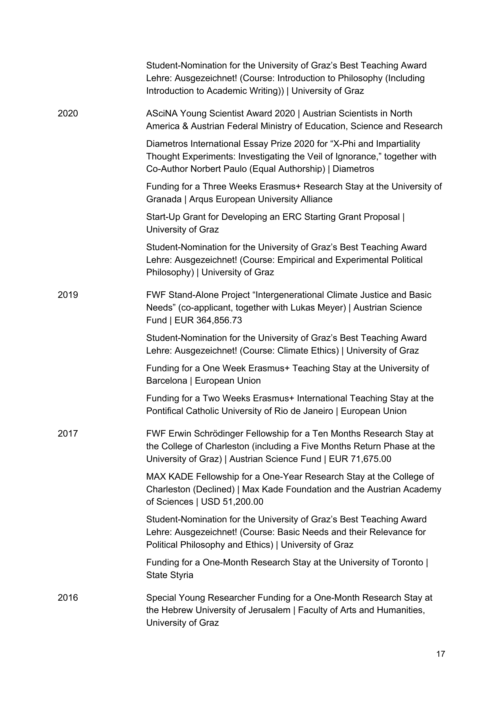 Curriculum vitae of Thomas Pölzler, page 17 of 25