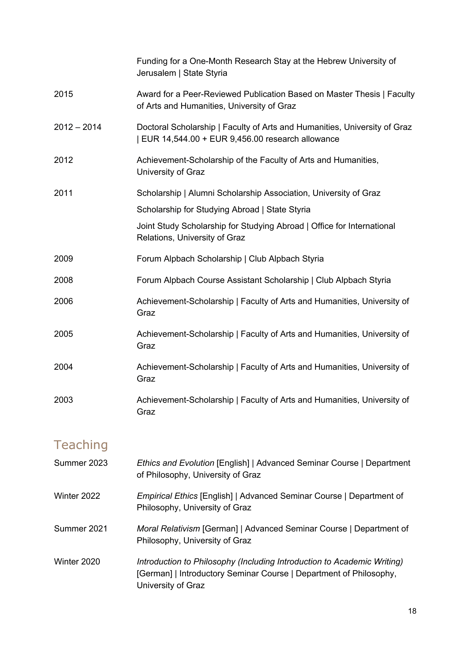 Curriculum vitae of Thomas Pölzler, page 18 of 25